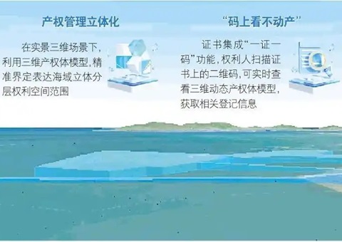 山东首个海底产权“3D身份证”揭晓，，为超等海底隧道工程护航