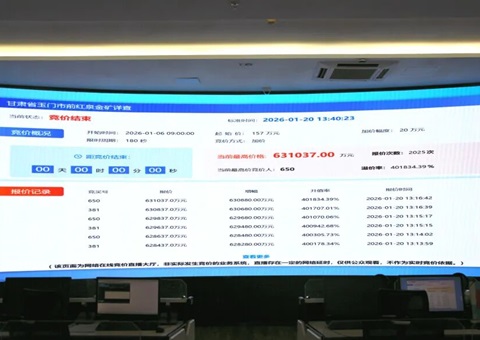 63.87亿元创纪录！！！新年首月甘肃矿业传喜报