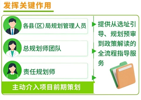 “专班+保姆式服务”齐上线！！巴中市出台用地包管前导服务新规